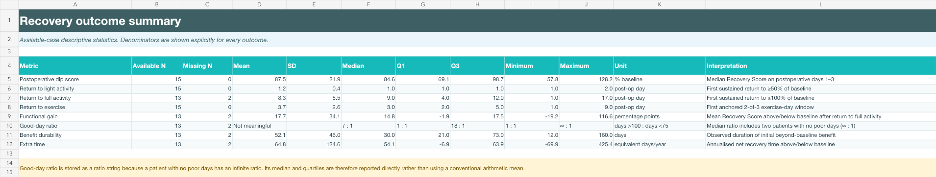 Illustrative monthly cohort output