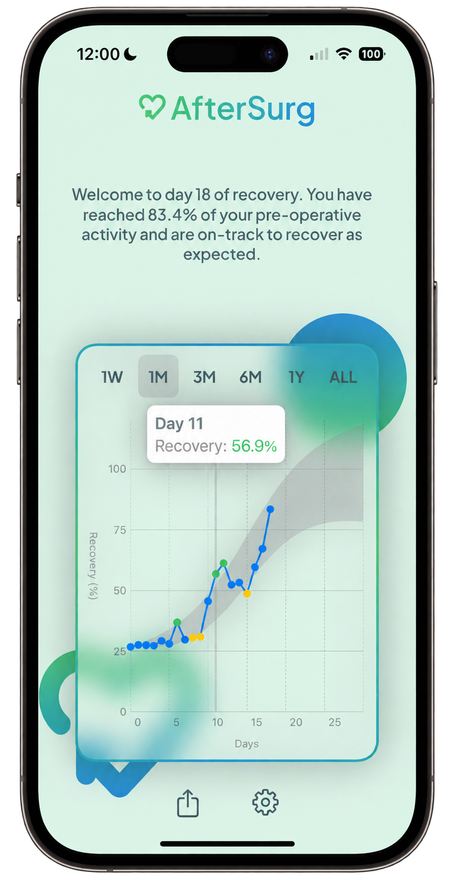 AfterSurg Recovery app showing personalised progress against the expected range